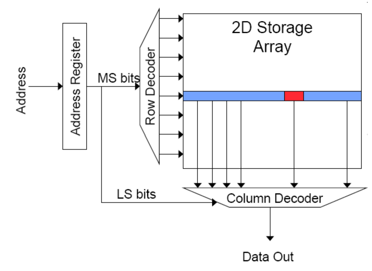 Memory Structures (NOS) – Stephen Marz