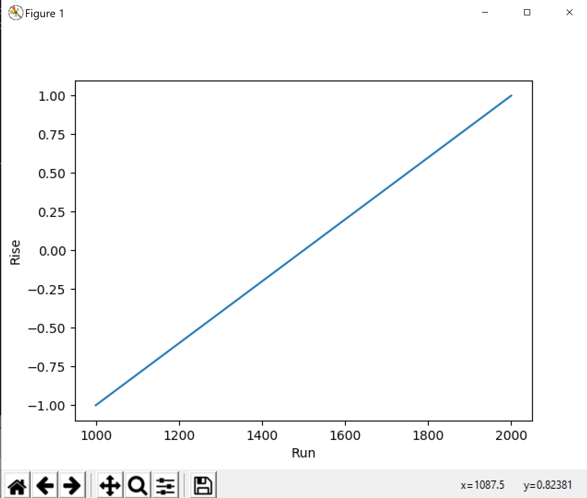 Matplotlib – Stephen Marz